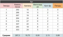 Лут.jpg